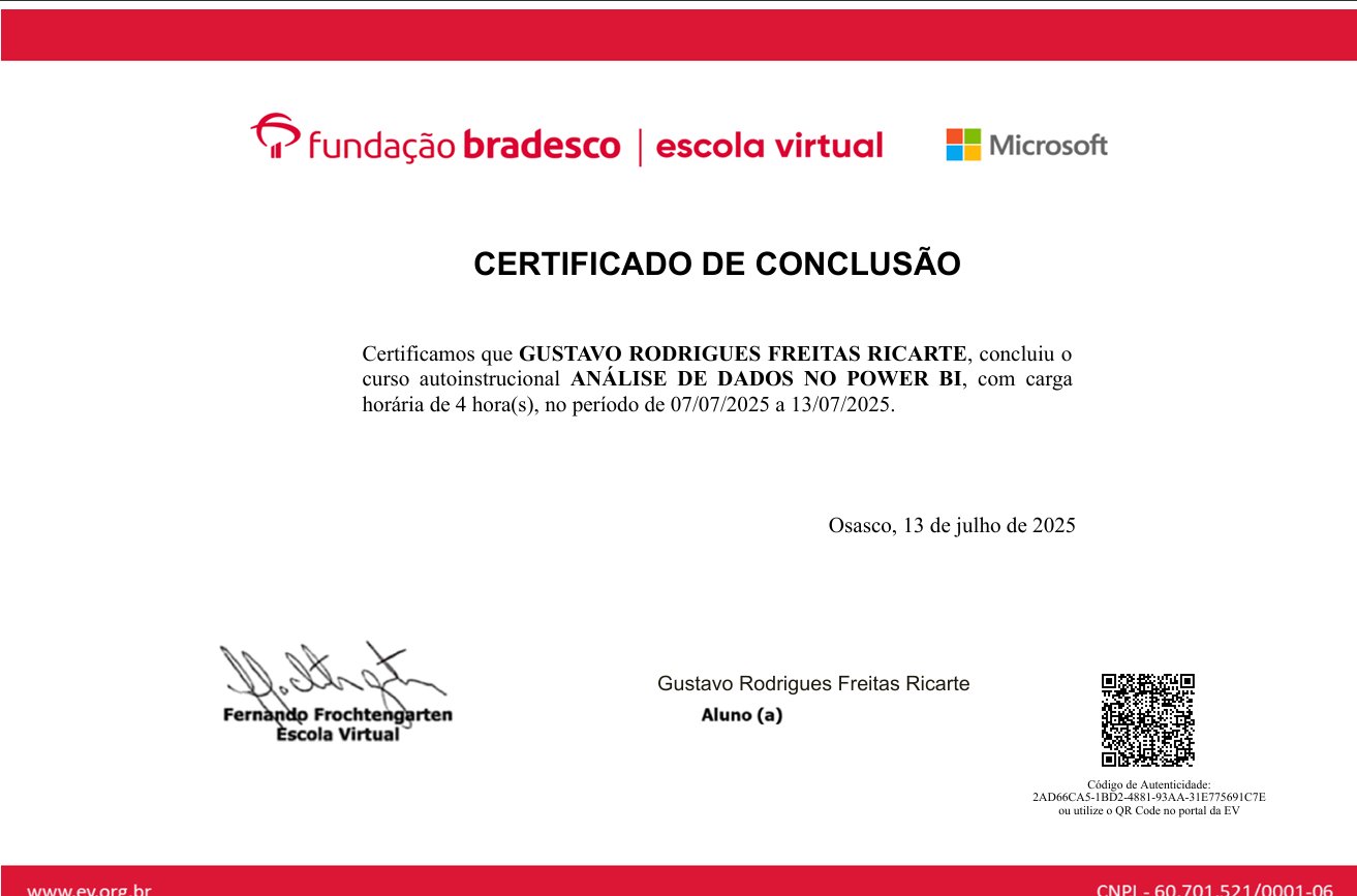 AnƔlise de Dados no Power BI