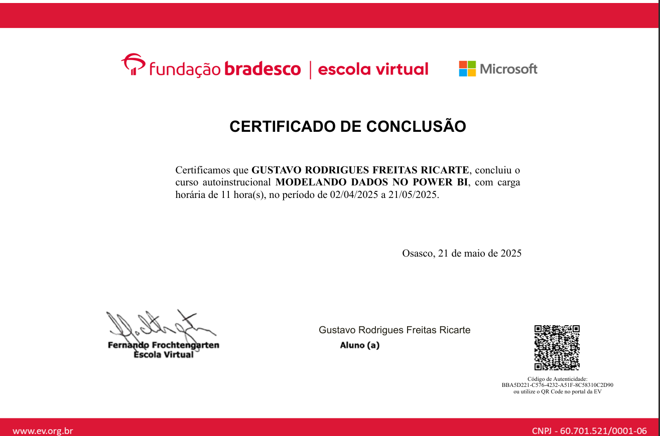 Modelando Dados no Power BI